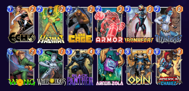 Marvel Snap deck consisting of Echo, Hazmat, Luke Cage, Armor, Ironheart, Mystique, Wong, White Tiger, Black Panther, Arnim Zola, Odin, and America Chavez. 