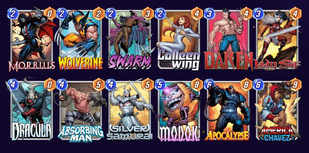 Marvel Snap deck consisting of Morbius, Wolverine, Swarm, Colleen Wing, Daken, Lady Sif, Dracula, Absorbing Man, Silver Samurai, MODOK, Apocalype, and America Chavez. 