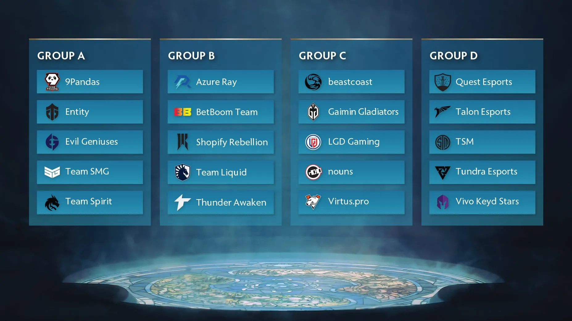 A full preview of The International 2023's group stage.