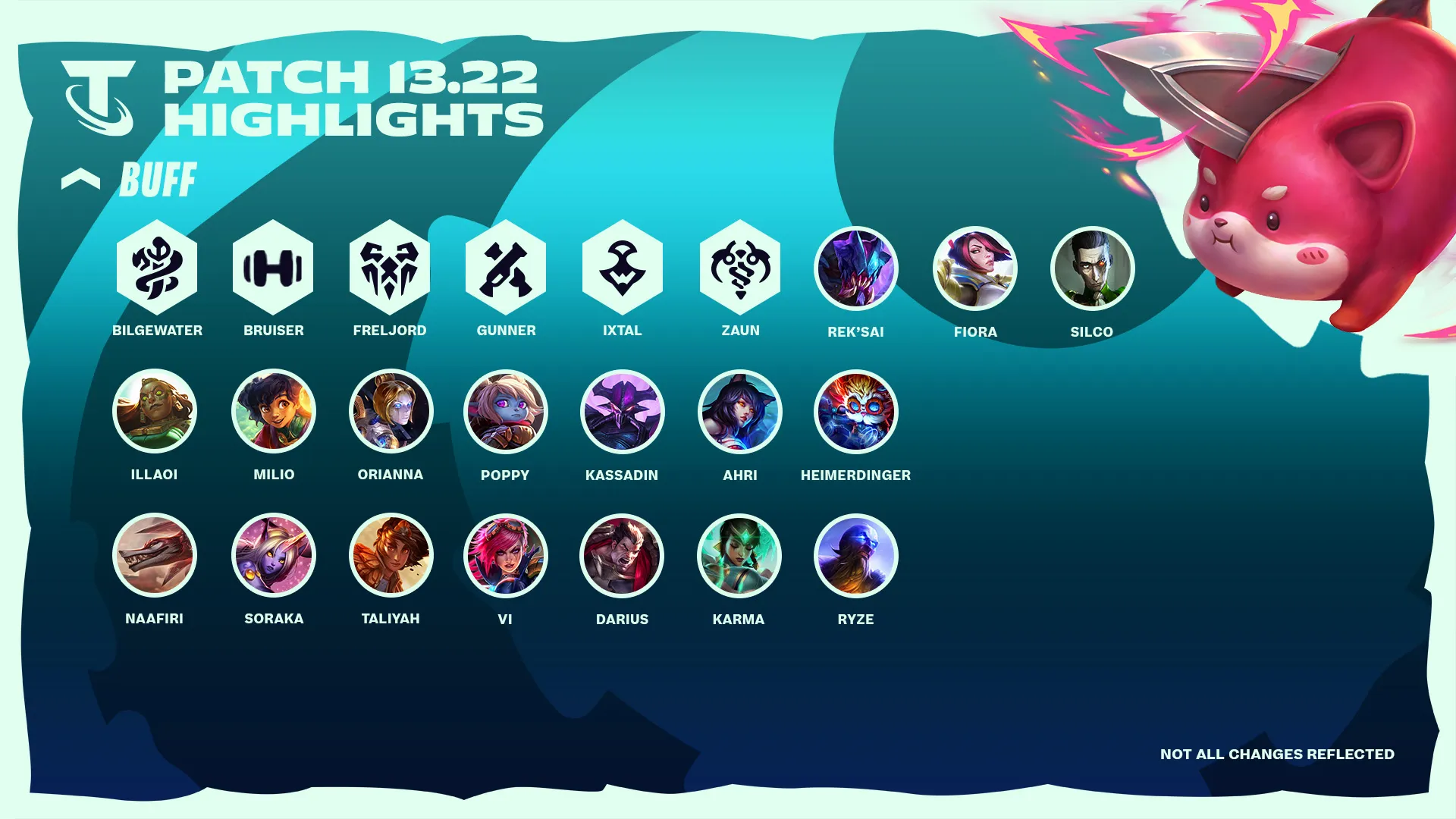 Image of all balance changes for TFT Patch 13.22