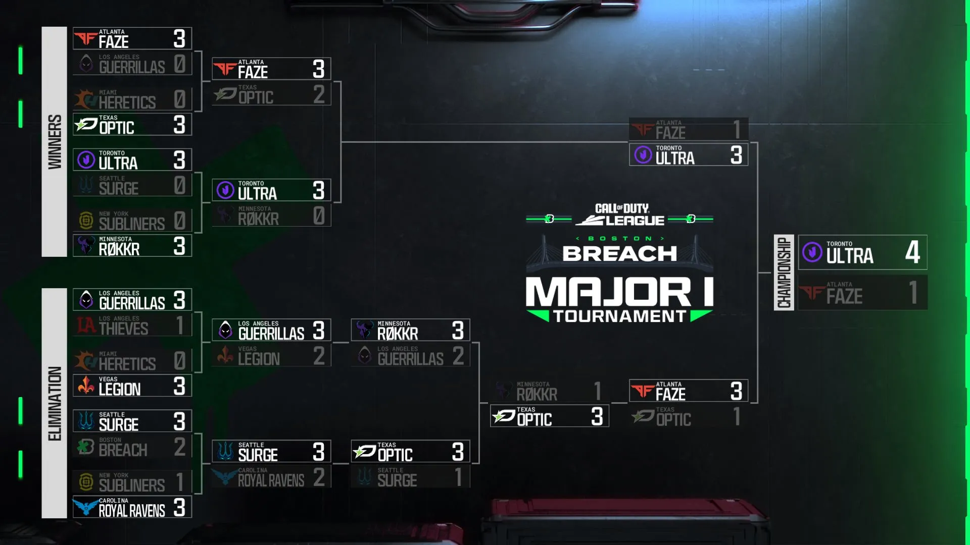 The final bracket for CDL 2024 Major 1.