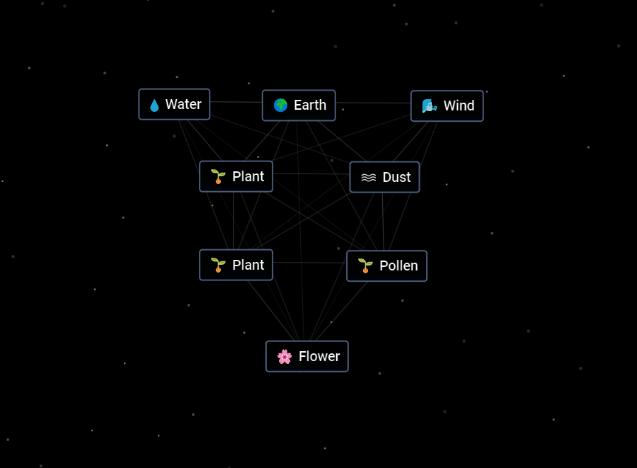 Flower recipe in Infinite Craft