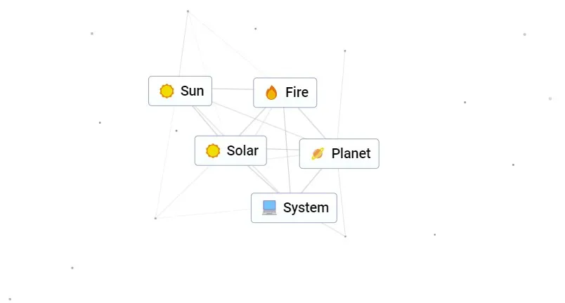 This screenshot from Infinite Craft, shows readers all of the steps needed to make the System ingredient using Sun, Fire, Solar, and Planet.