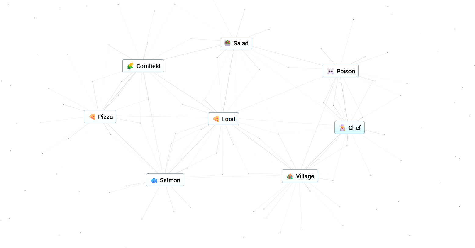 Food web in Infinite Craft