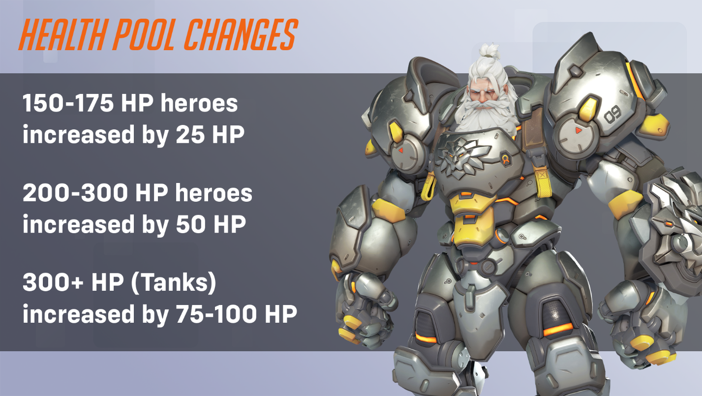 Health pool changes across the three roles in Overwatch 2. Changes will come during season nine.