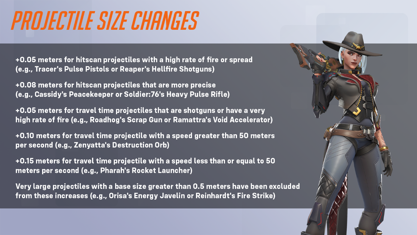 A detailed description of new projectile size changes in Overwatch 2, Season 9.