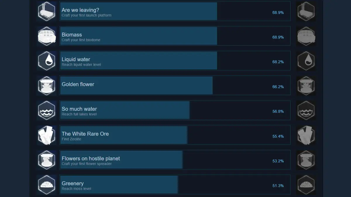 The Planet Crafter achievements.