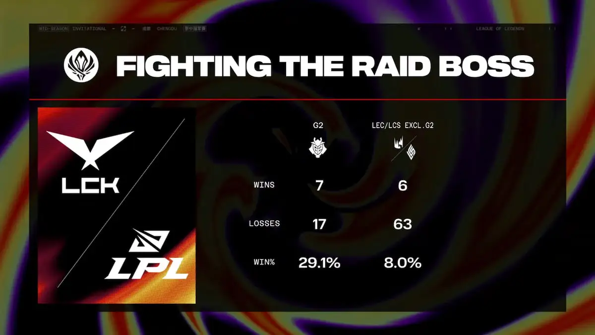 A graphic showing how strong G2 has played in comparison to other Western lol teams against the east since 2023