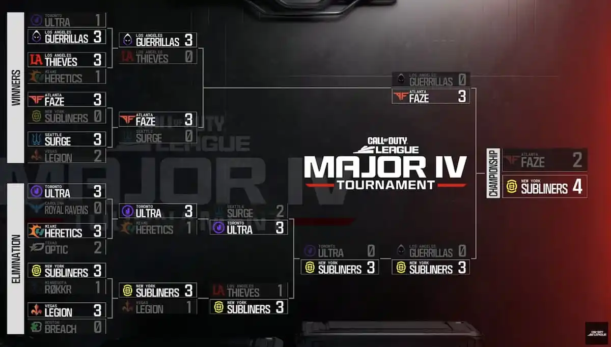 Final bracket for 2024 CDL Major 4.