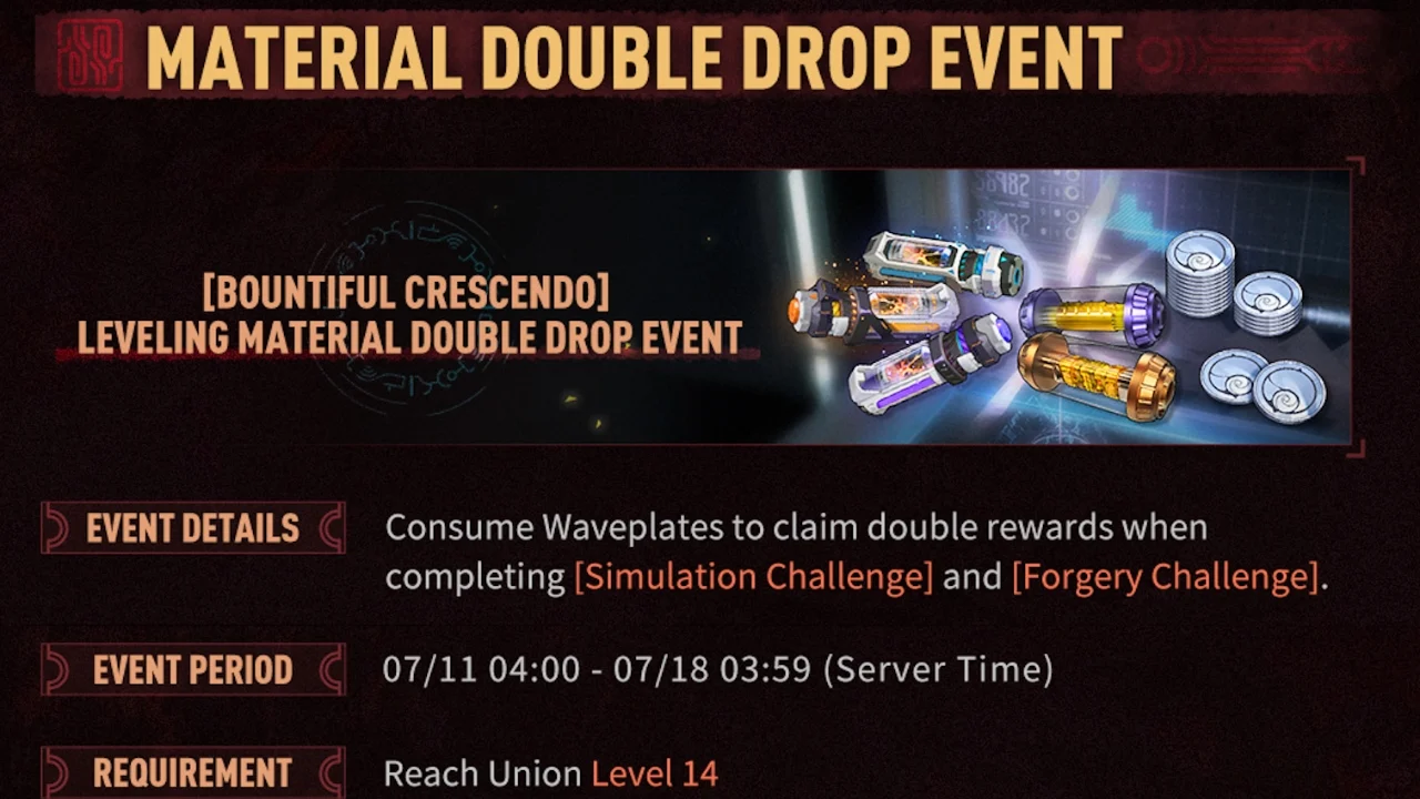 bountiful crescendo material drop campaign wuwa