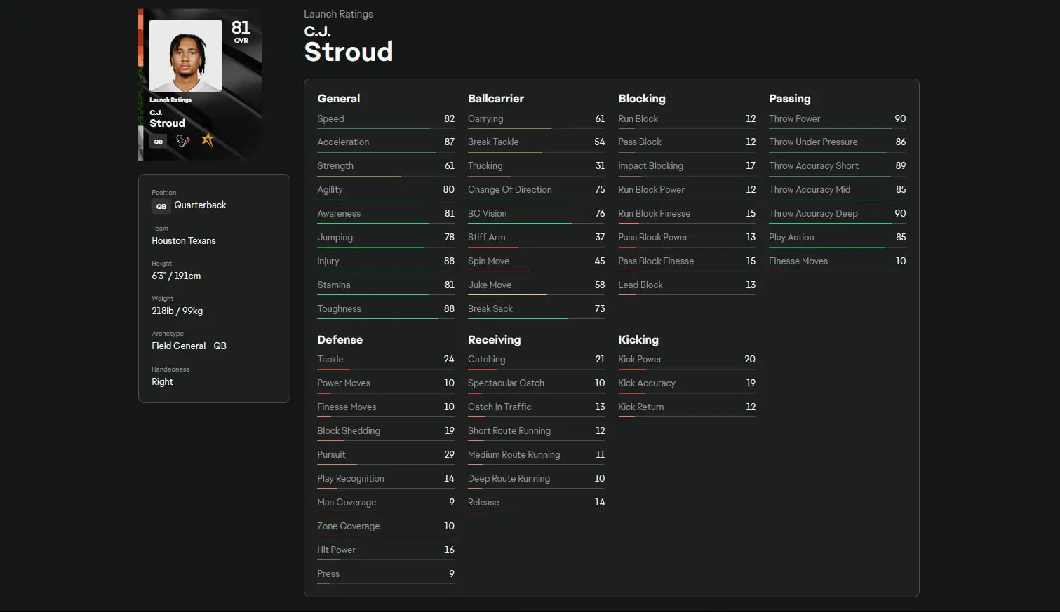 CJ Stroud's full stats page from EA Sports.