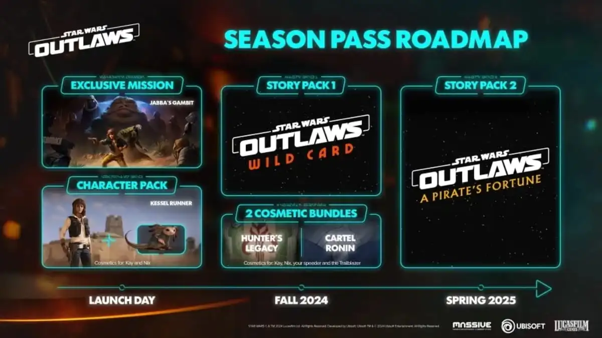 A roadmap for Star Wars Outlaws showing new content planned for the game.