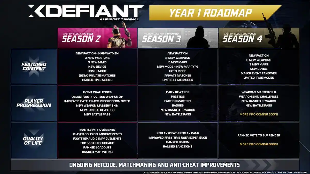 XDefiant year one road map