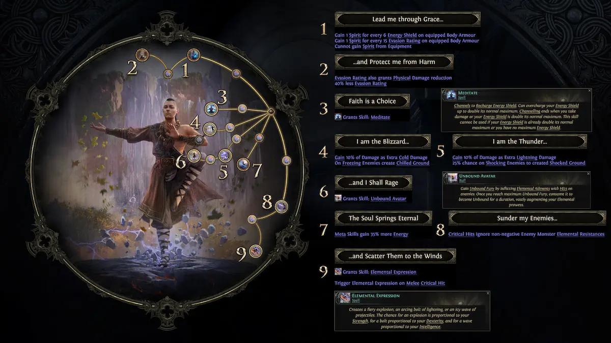 The Invoker skill tree for the Monk, which focuses on elemental damage.