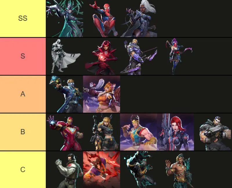 Marvel Rivals Duelist list for season zero, created on Tiermaker