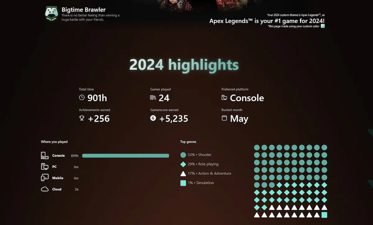 Xbox 2024 year in review web page screenshot