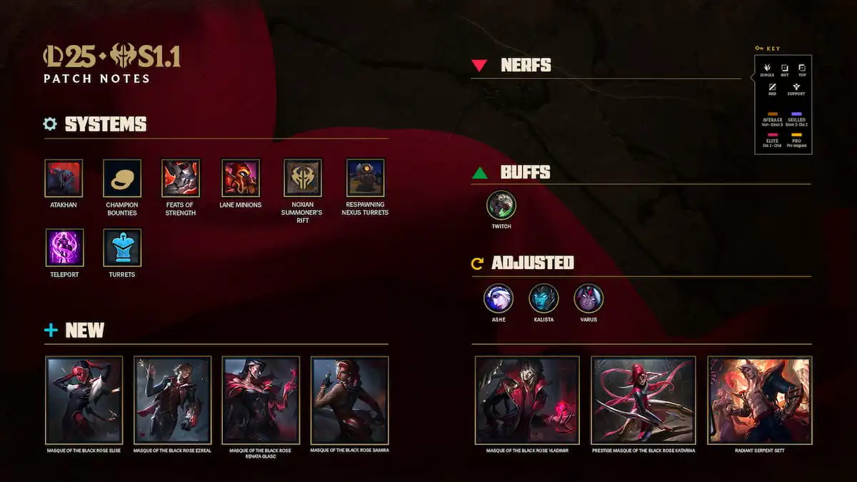 Picture showing all the patch notes changes in League of Legends 2025.