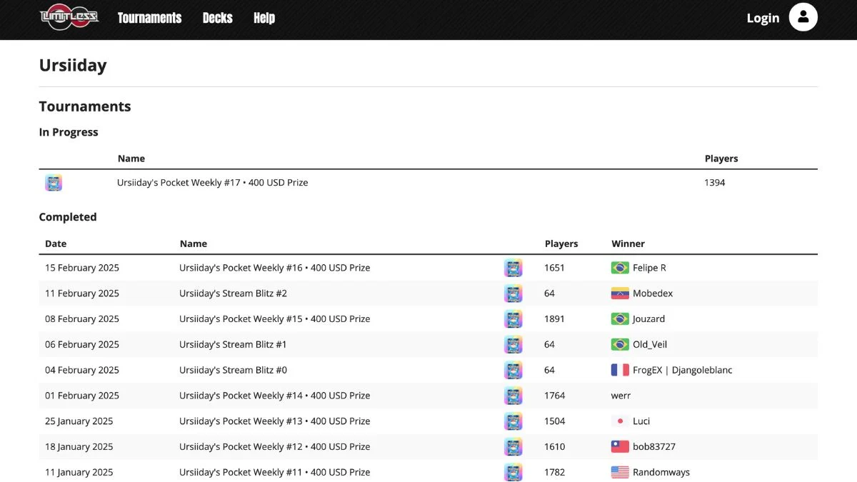 Screenshot of Ursiiday Limitless page with tournament data.