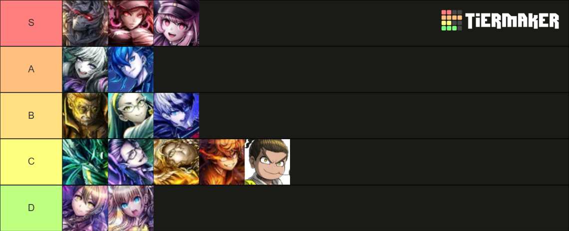 Tiermaker for Tribe Nine's playable characters, ranked from S-D