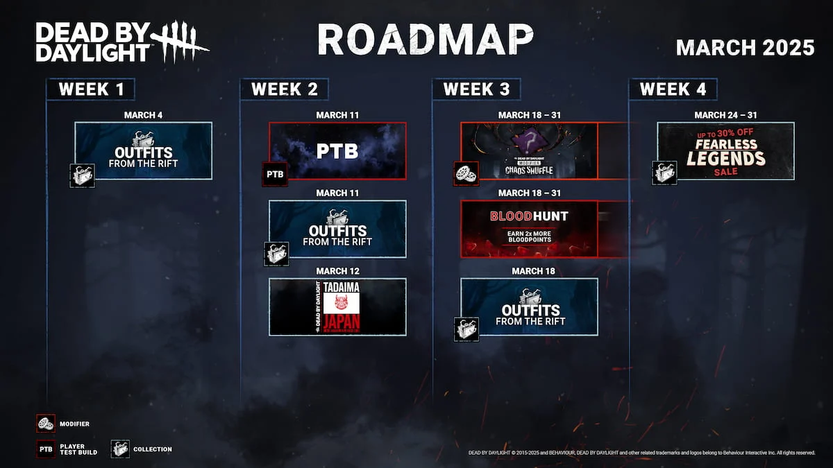 An image of the Spring Roadmap for Dead by Daylight, which includes a chart of everything happening in the month of March.