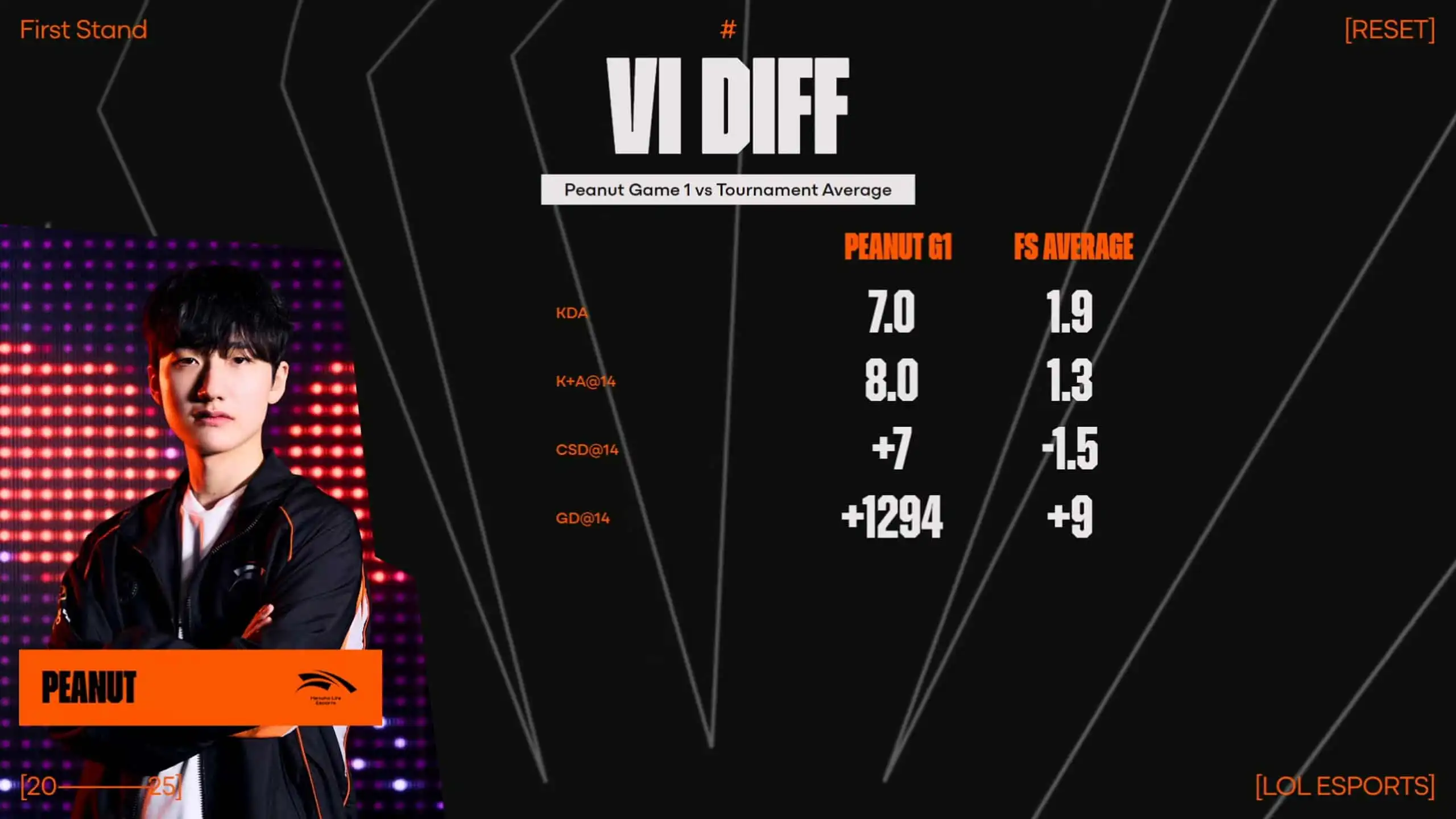 vi diff First Stand League HLE Peanut